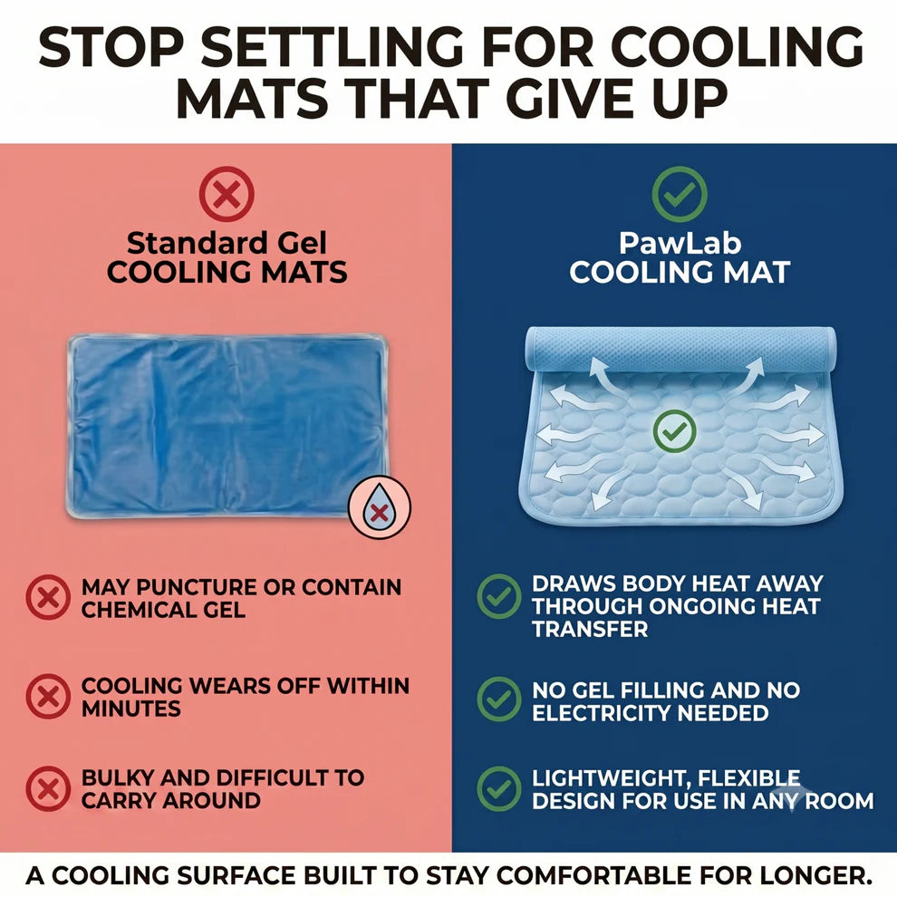 CoolPaw™ Cooling Mat for Pets
